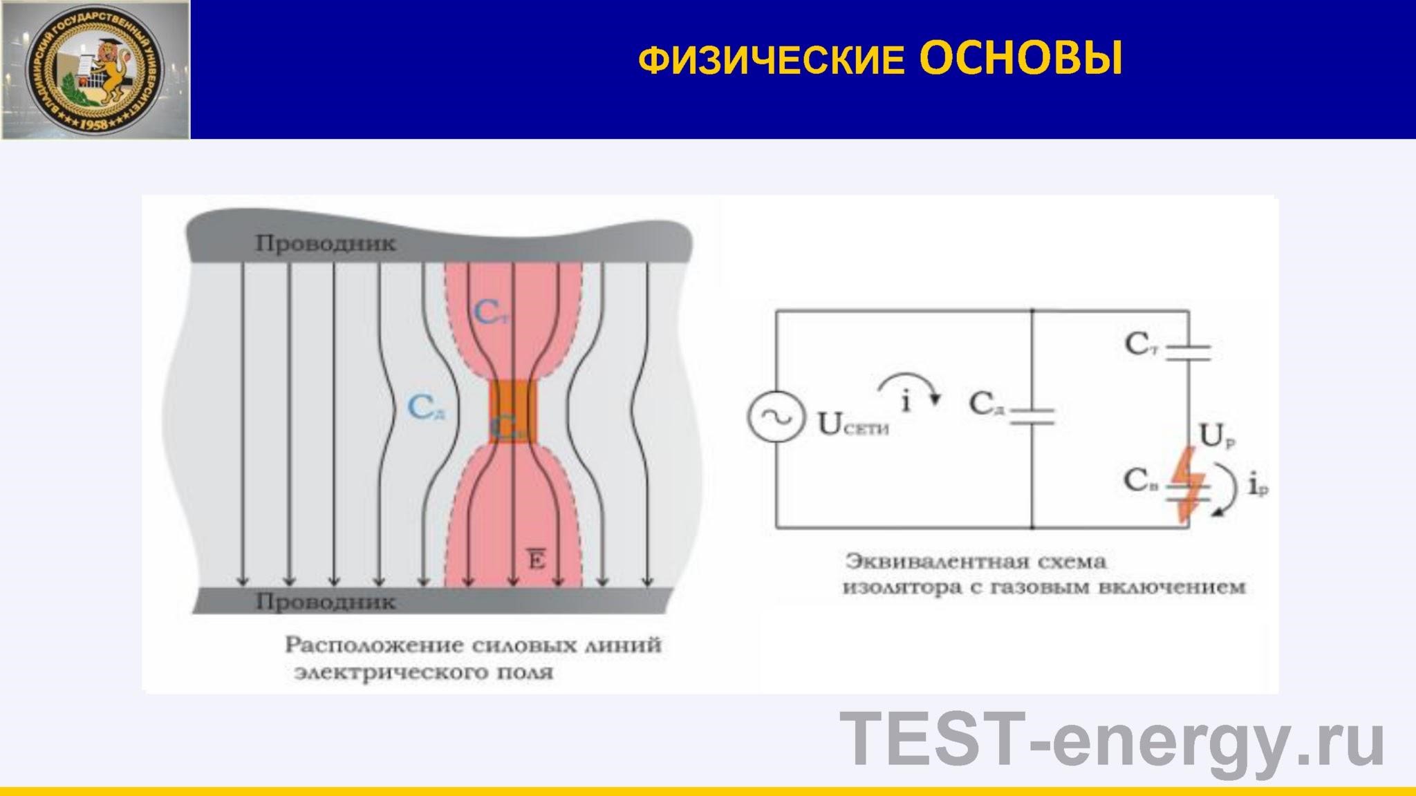 Физические основы